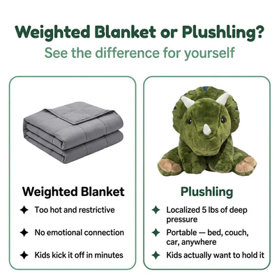 Plushling 5lb Weighted Dinosaur