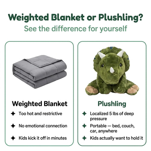Plushling 5lb Weighted Dinosaur