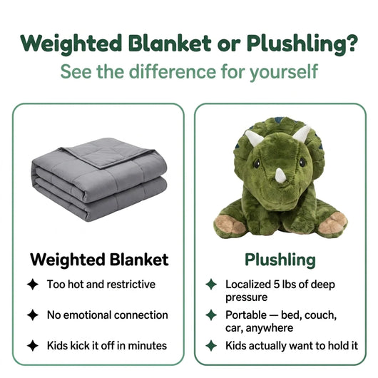 Plushling 5lb Weighted Dinosaur